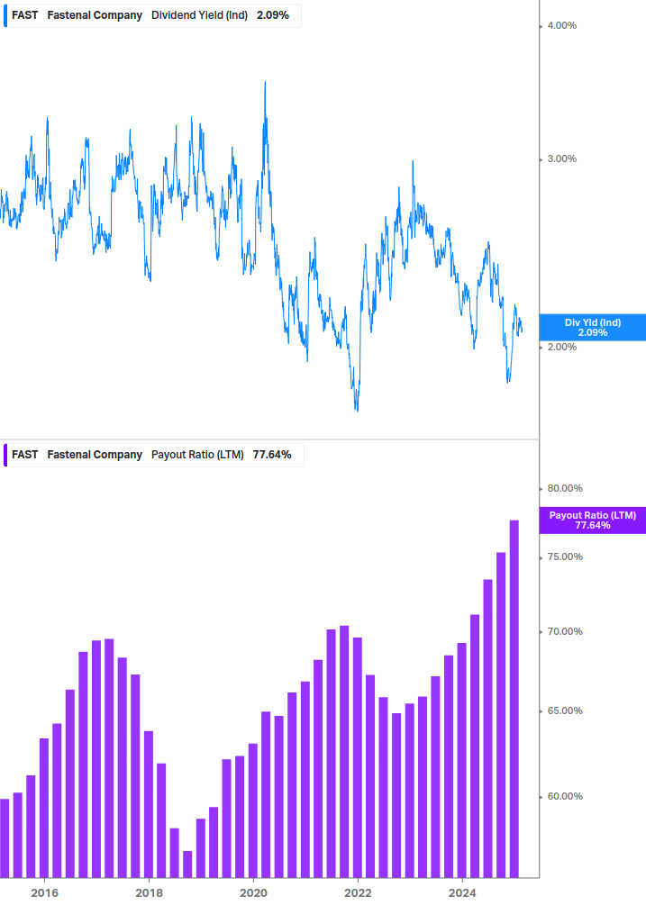 Dividend Safety Chart