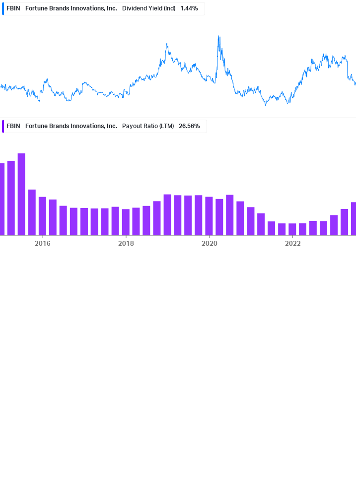 Dividend Safety Chart