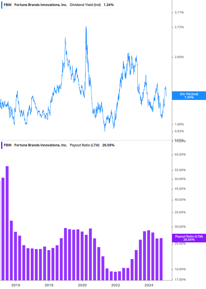 Dividend Safety Chart