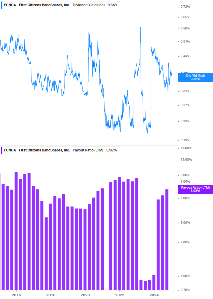 Dividend Safety Chart