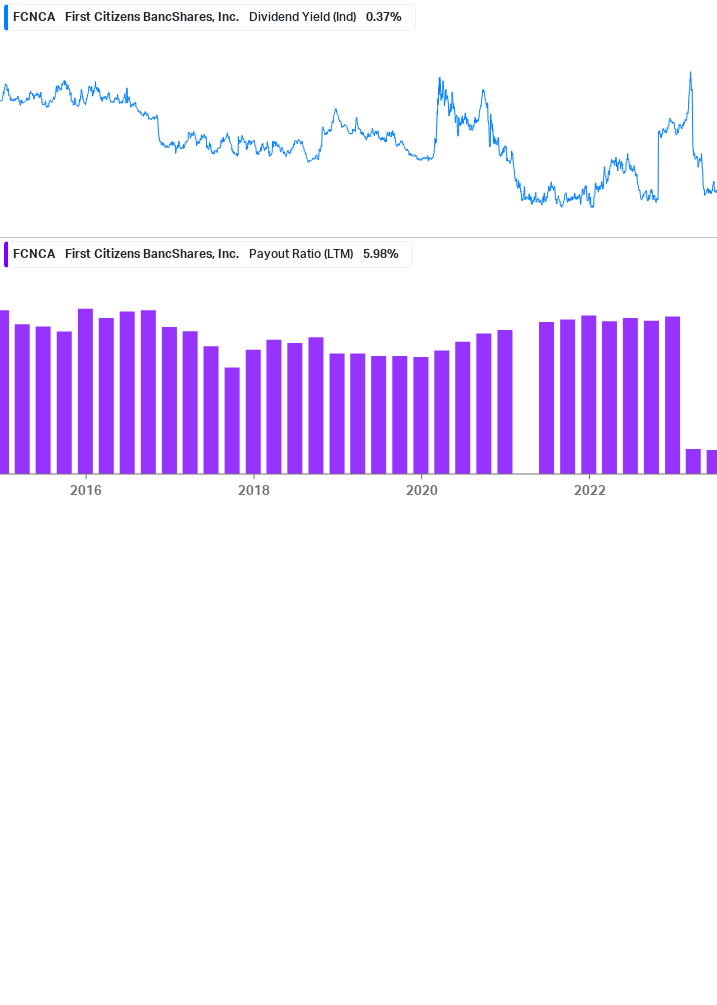 Dividend Safety Chart