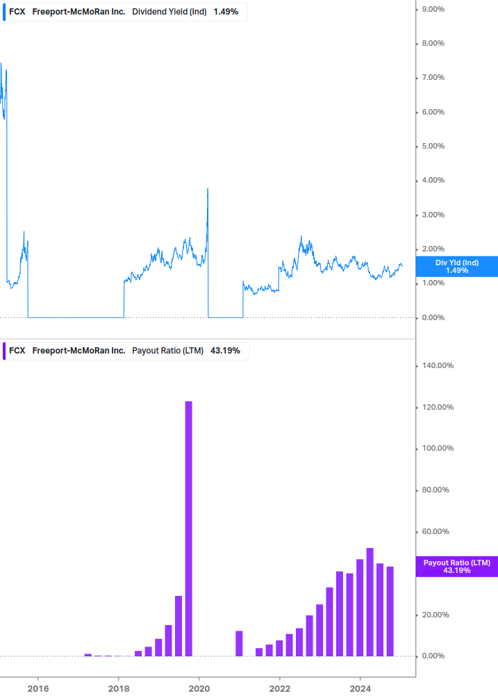 Dividend Safety Chart