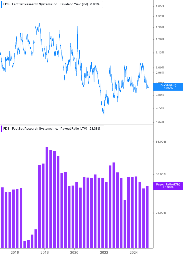 Dividend Safety Chart