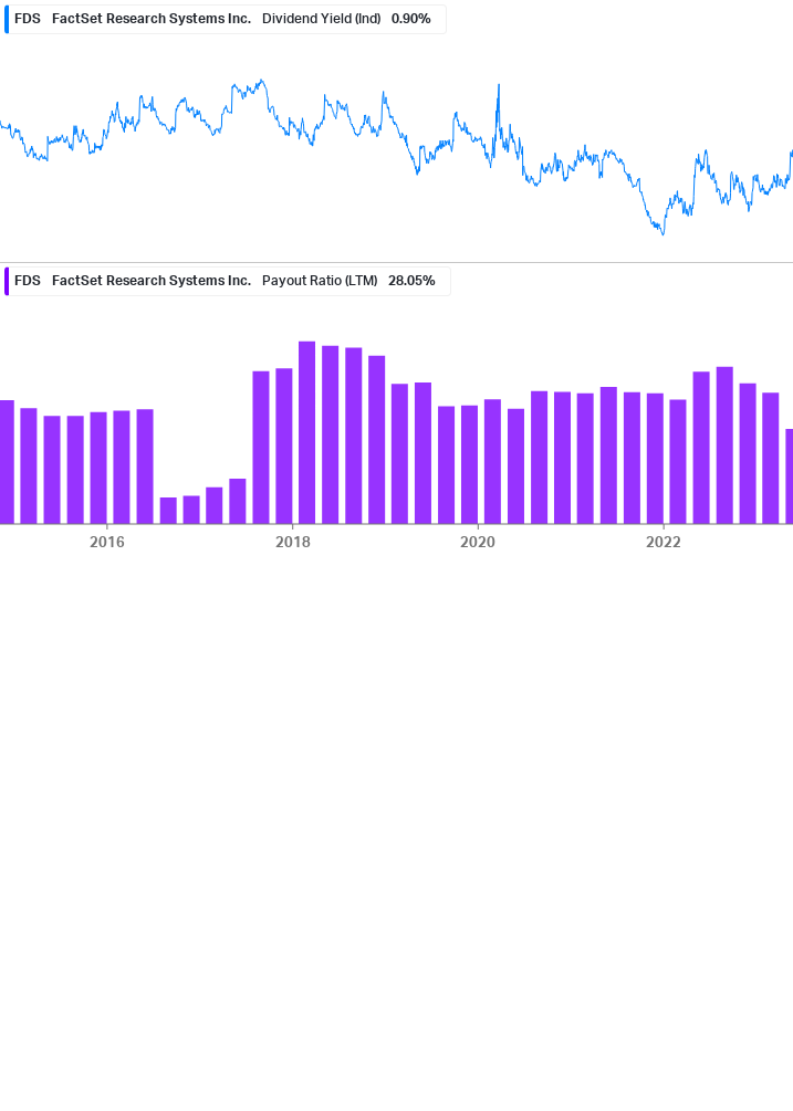 Dividend Safety Chart