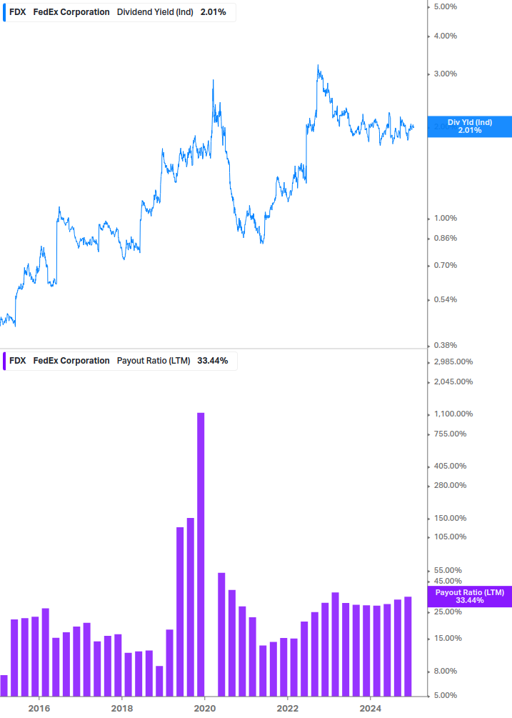 Dividend Safety Chart