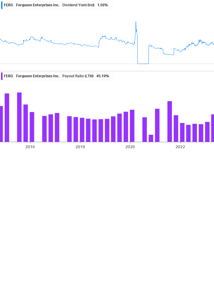 Dividend Safety Chart