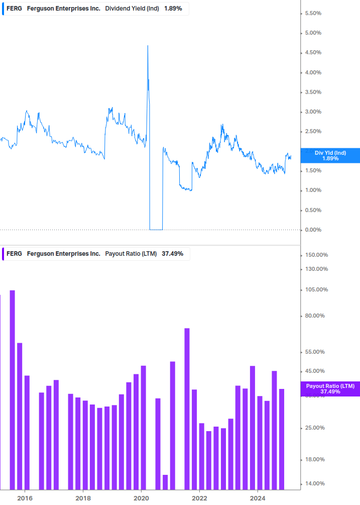 Dividend Safety Chart