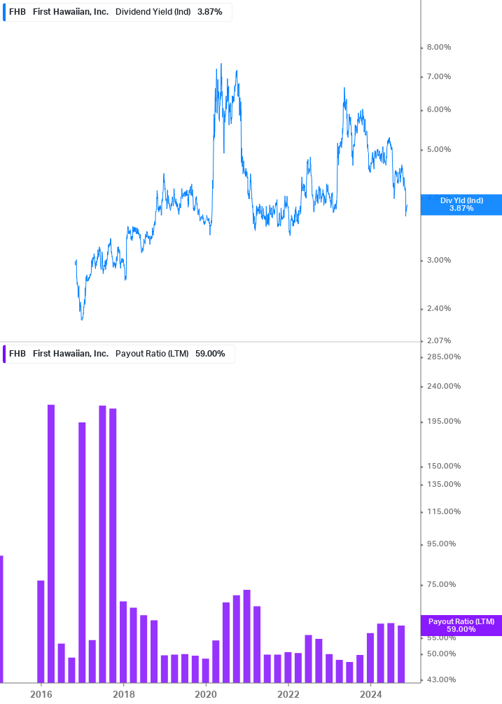 Dividend Safety Chart