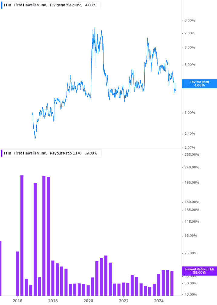 Dividend Safety Chart