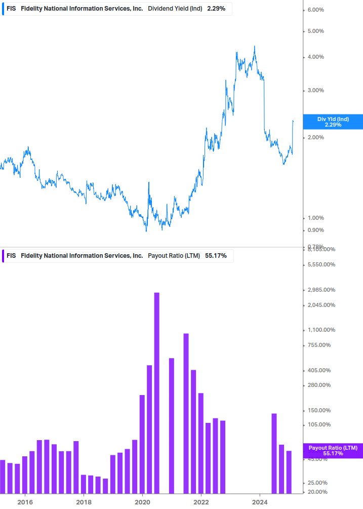 Dividend Safety Chart