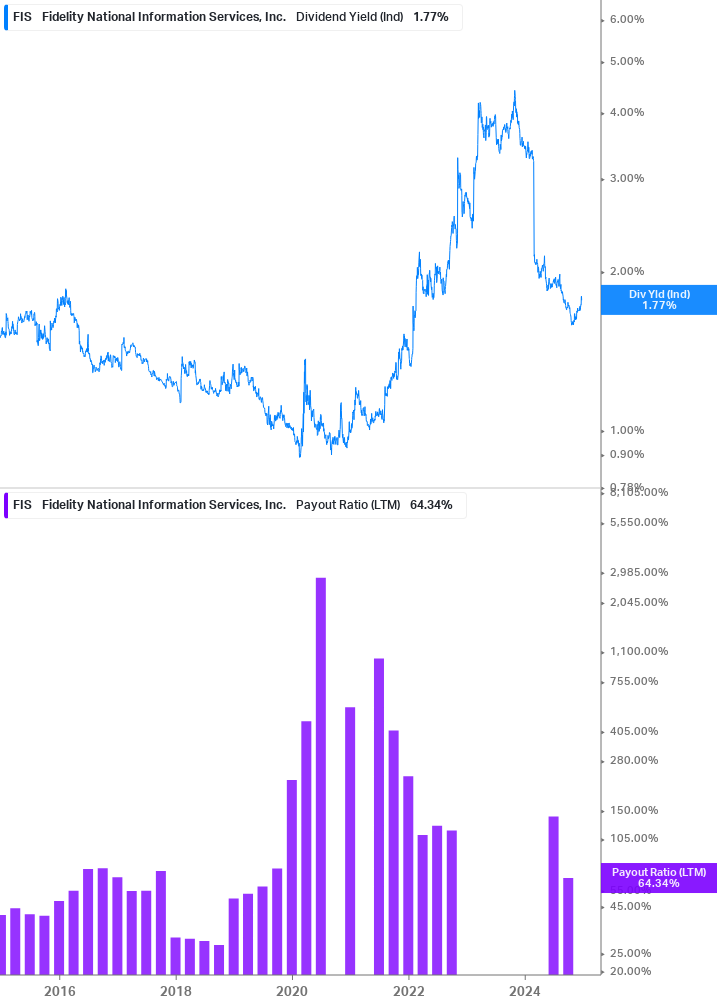 Dividend Safety Chart