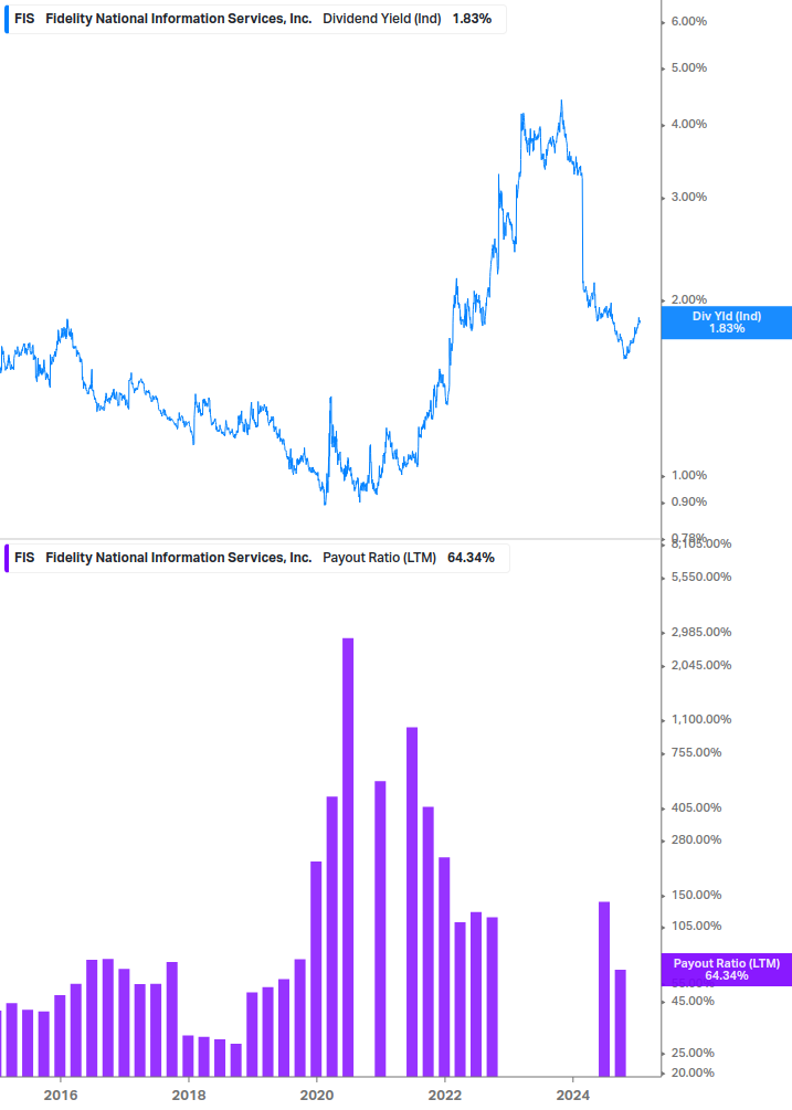 Dividend Safety Chart