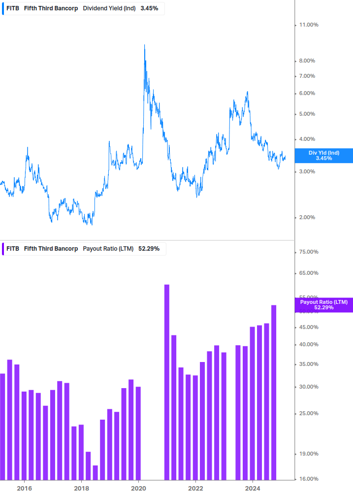 Dividend Safety Chart