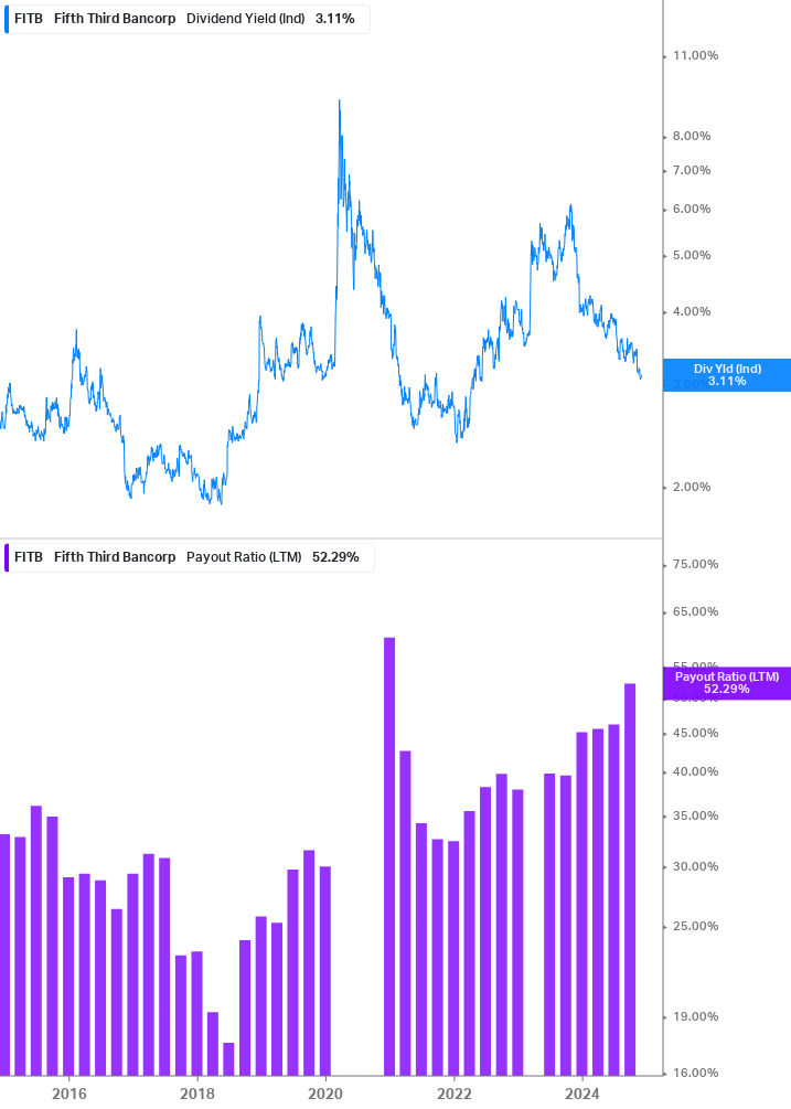 Dividend Safety Chart