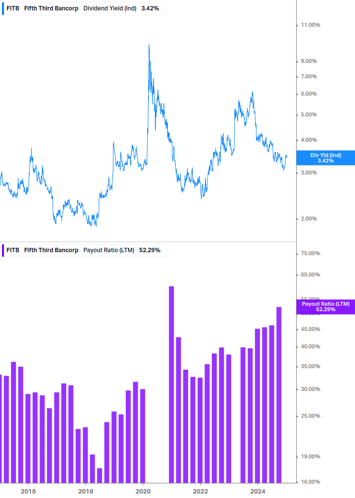 Dividend Safety Chart