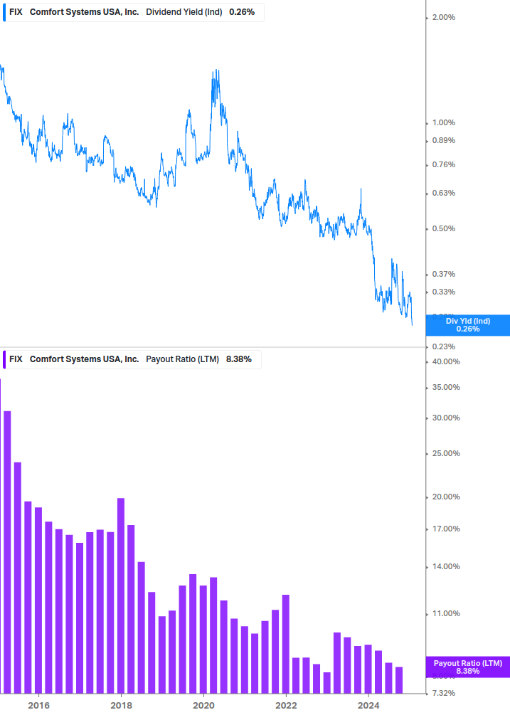 Dividend Safety Chart