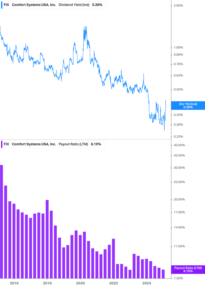 Dividend Safety Chart