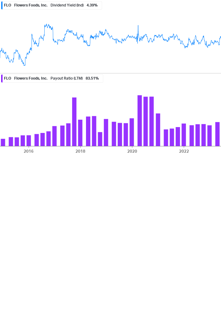 Dividend Safety Chart