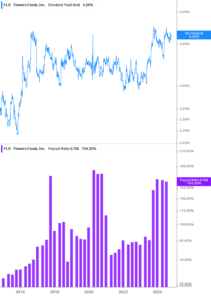 Dividend Safety Chart