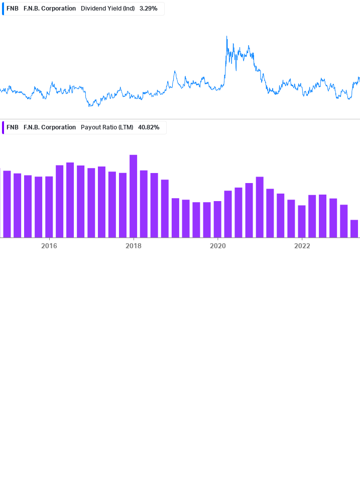 Dividend Safety Chart