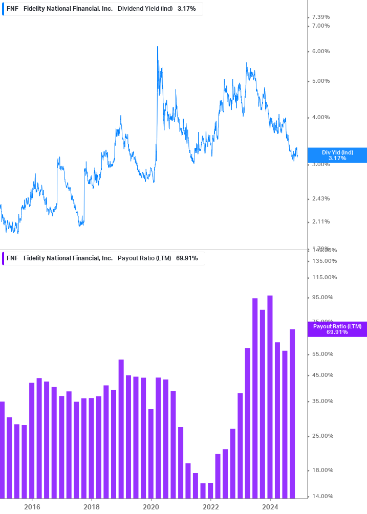 Dividend Safety Chart