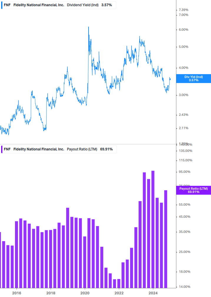 Dividend Safety Chart