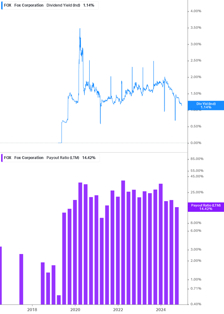 Dividend Safety Chart