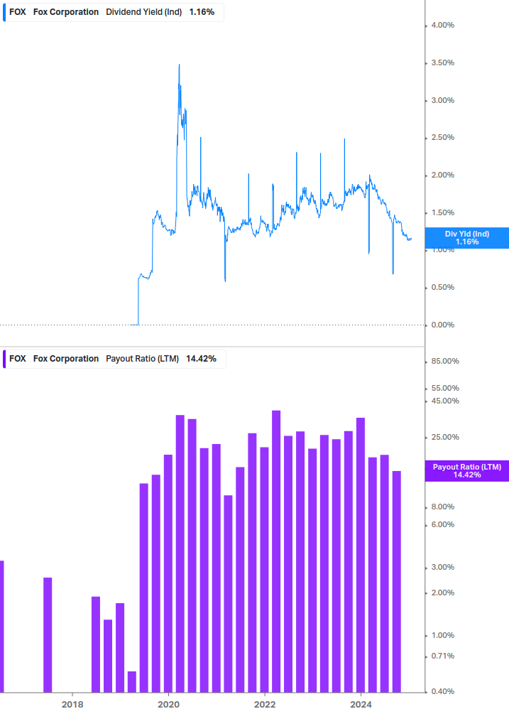 Dividend Safety Chart