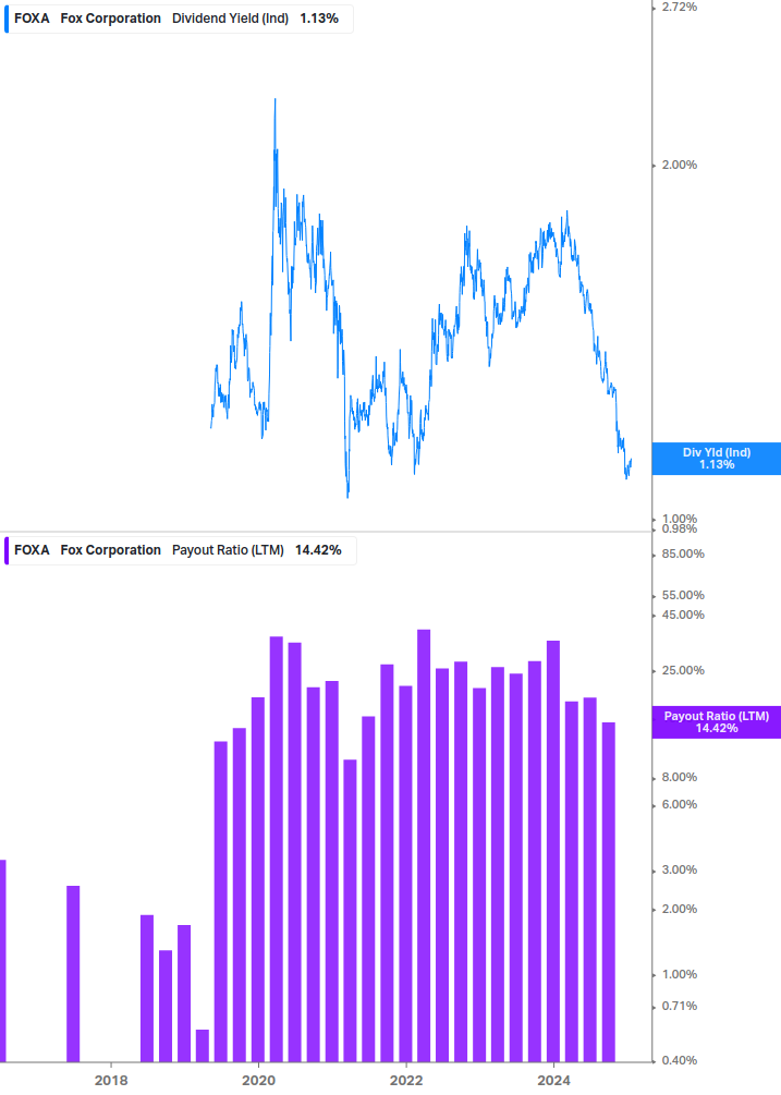 Dividend Safety Chart