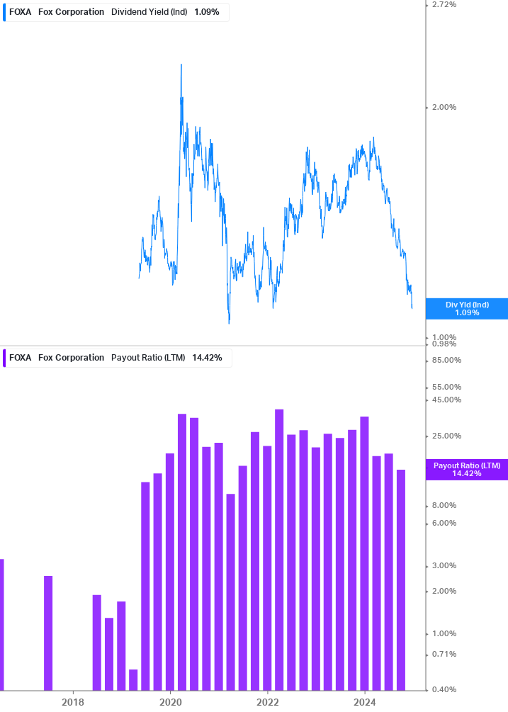 Dividend Safety Chart