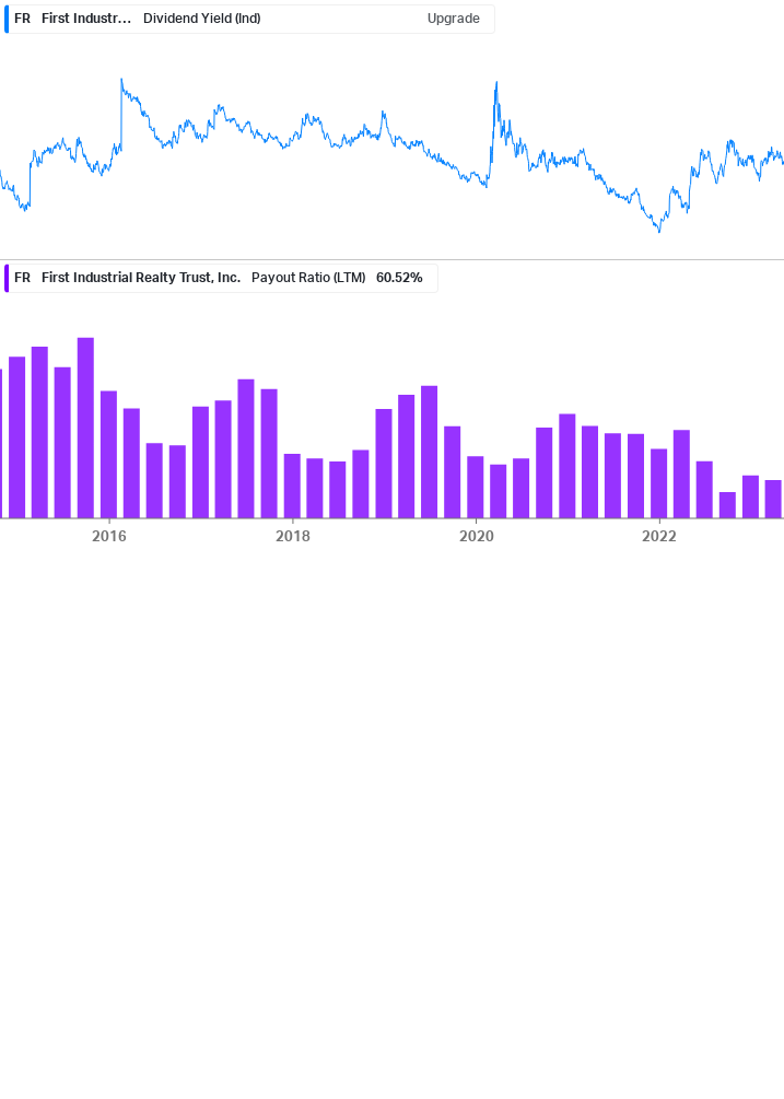 Dividend Safety Chart