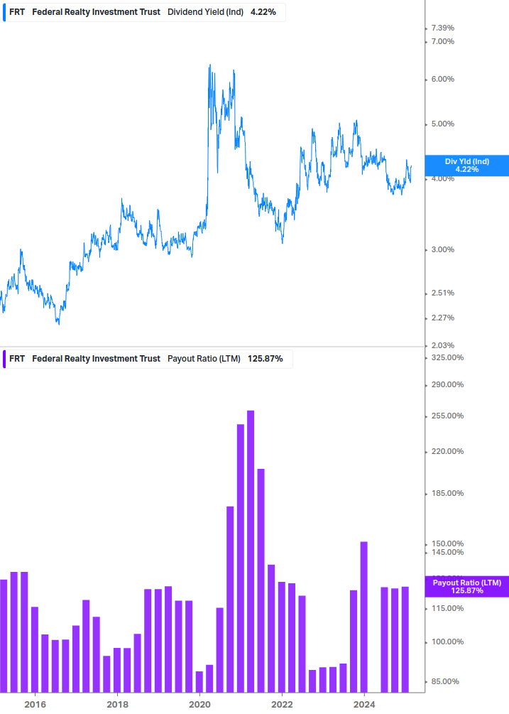 Dividend Safety Chart