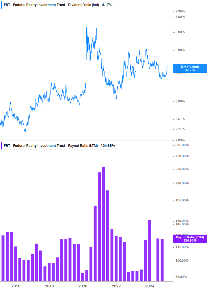 Dividend Safety Chart