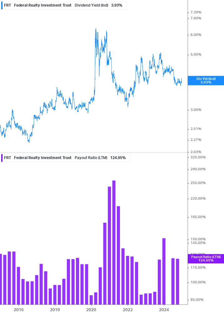 Dividend Safety Chart