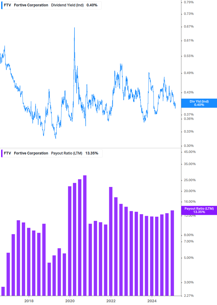 Dividend Safety Chart