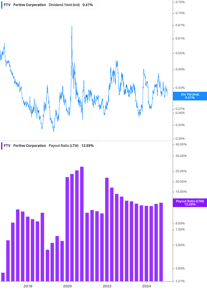 Dividend Safety Chart