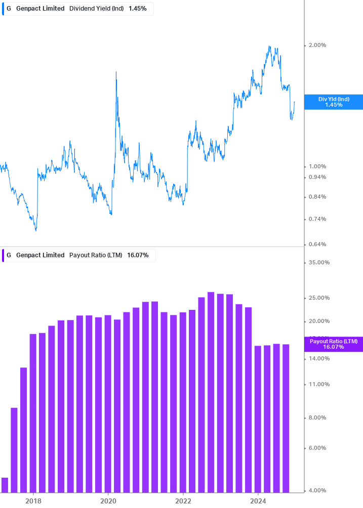 Dividend Safety Chart