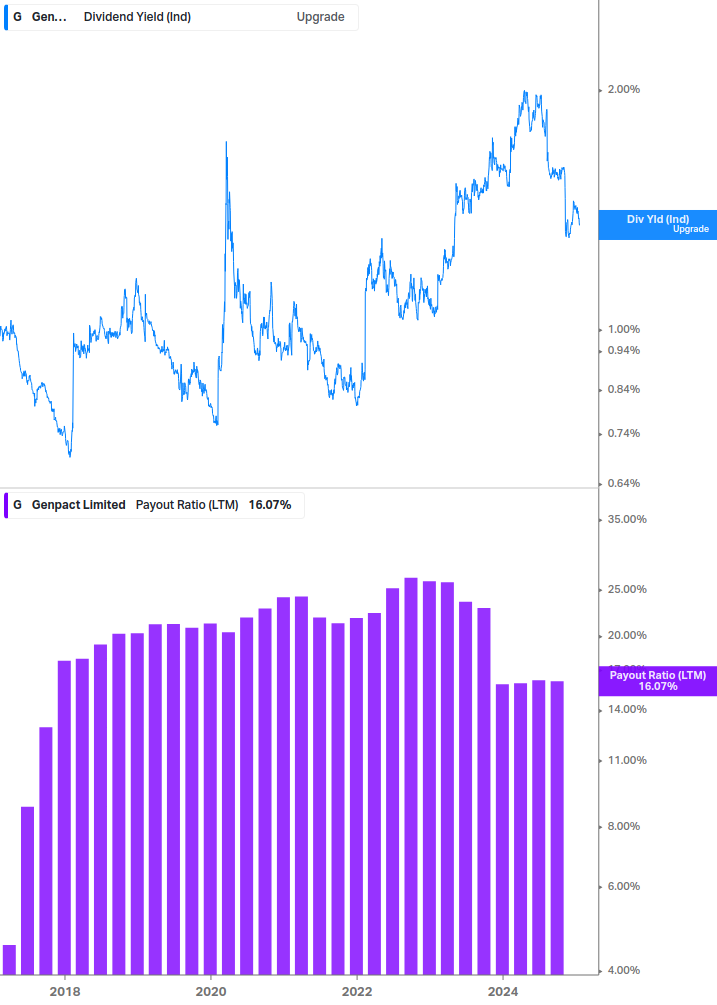 Dividend Safety Chart