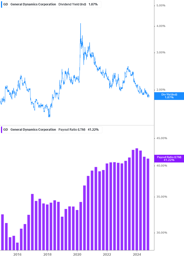 Dividend Safety Chart