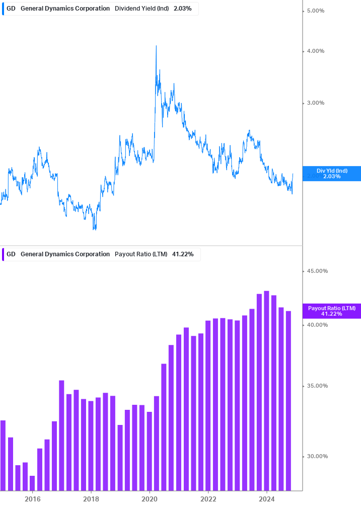 Dividend Safety Chart