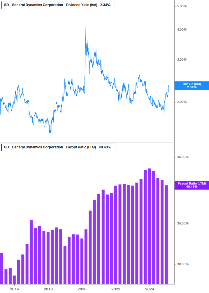 Dividend Safety Chart