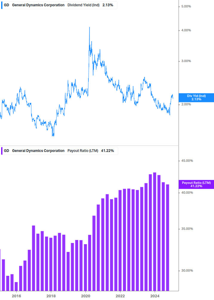 Dividend Safety Chart