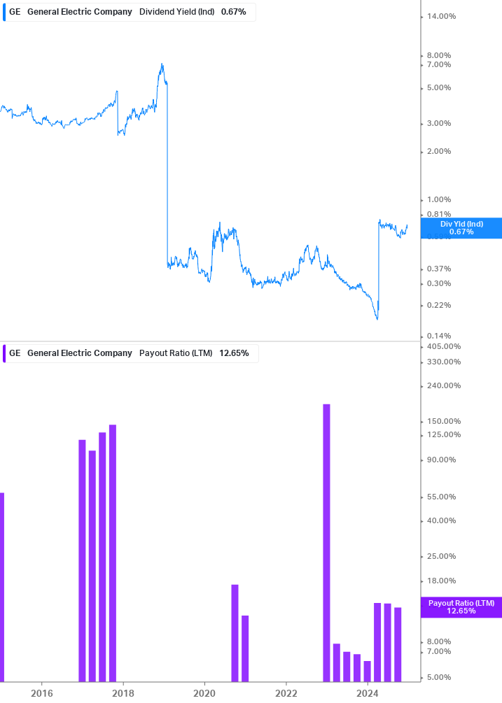 Dividend Safety Chart