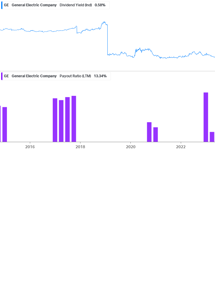 Dividend Safety Chart