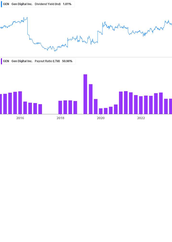 Dividend Safety Chart