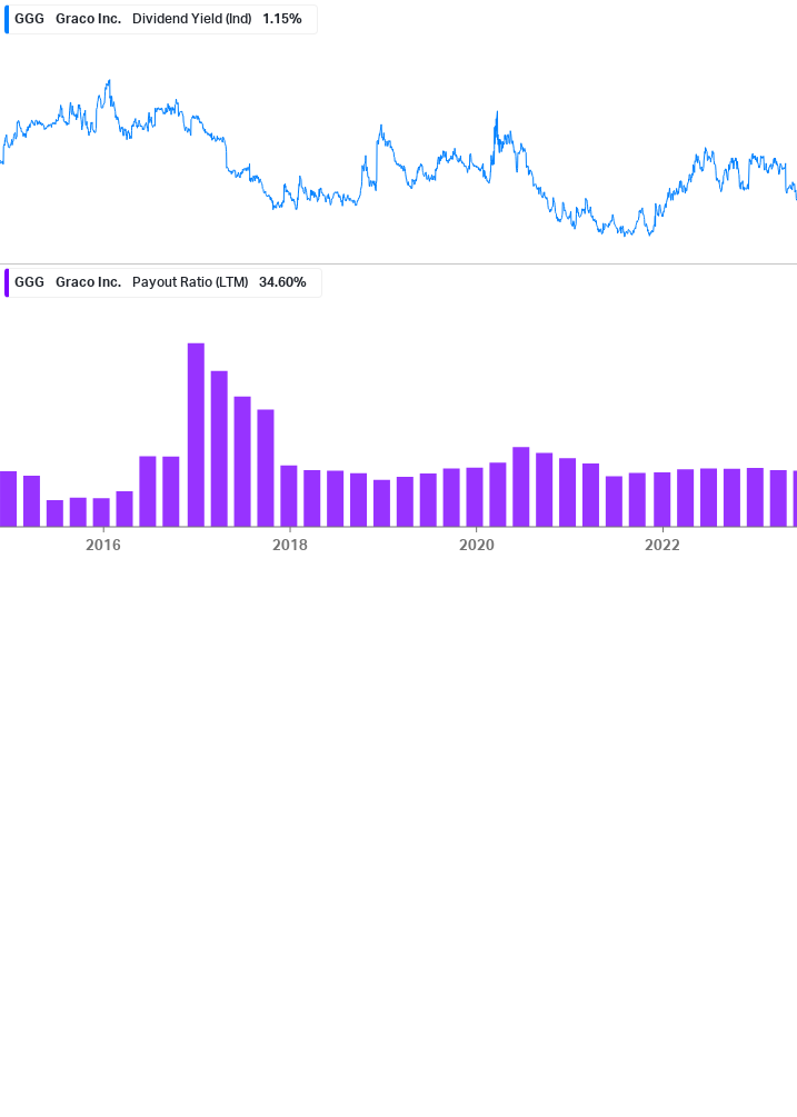 Dividend Safety Chart