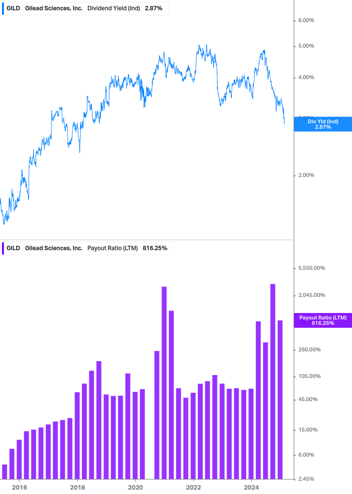 Dividend Safety Chart