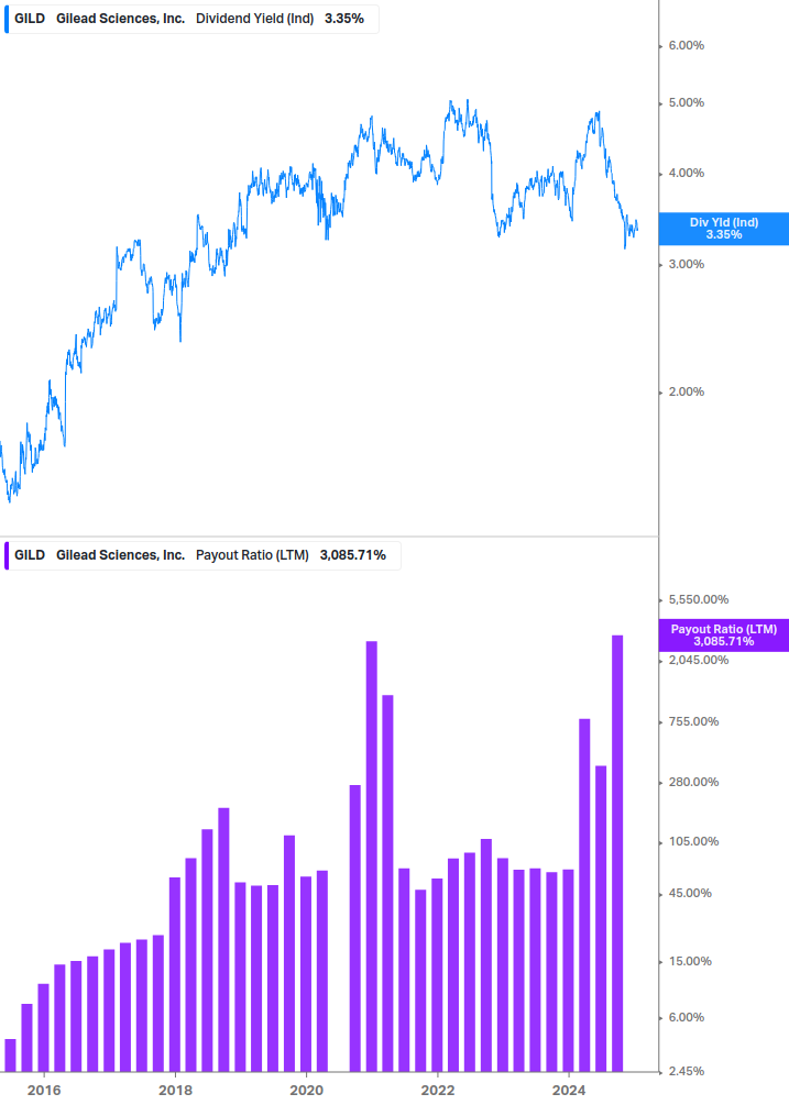 Dividend Safety Chart