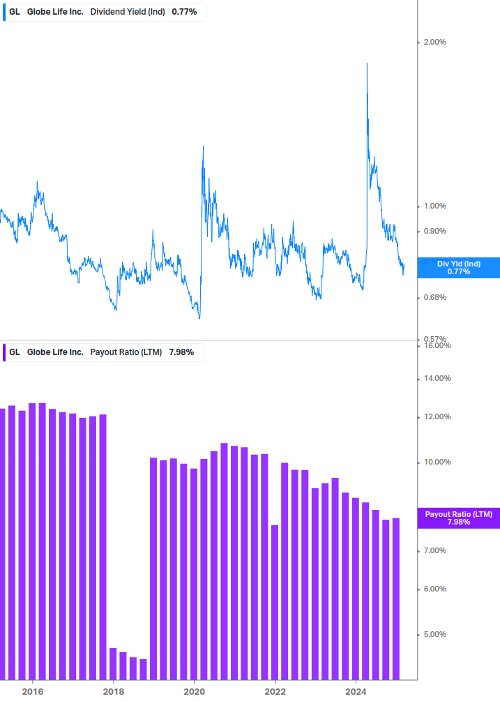 Dividend Safety Chart