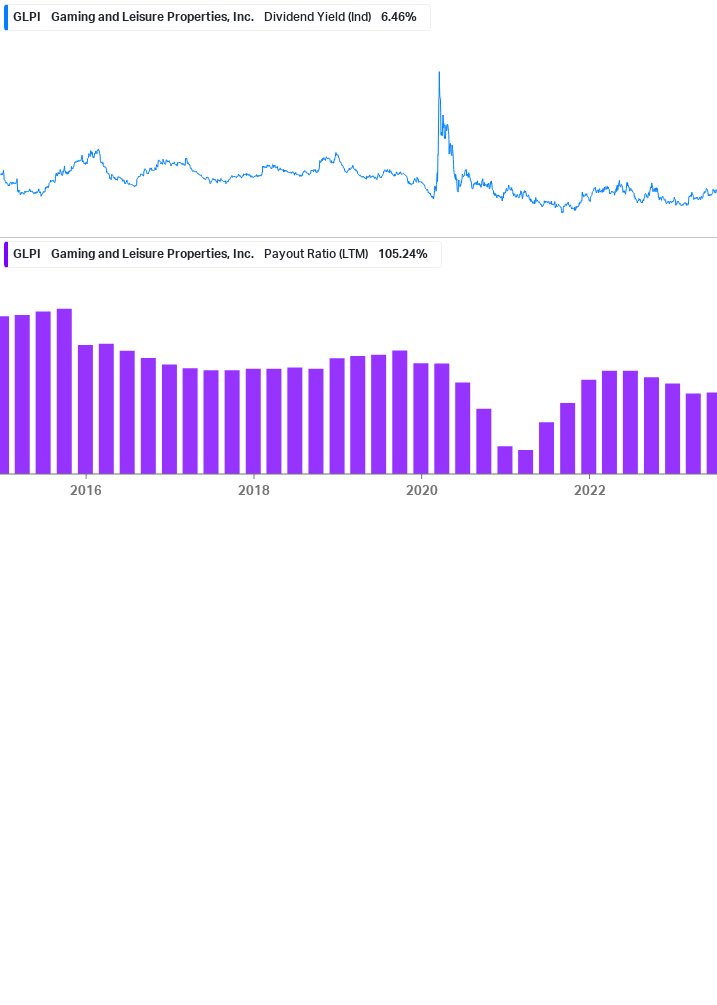 Dividend Safety Chart